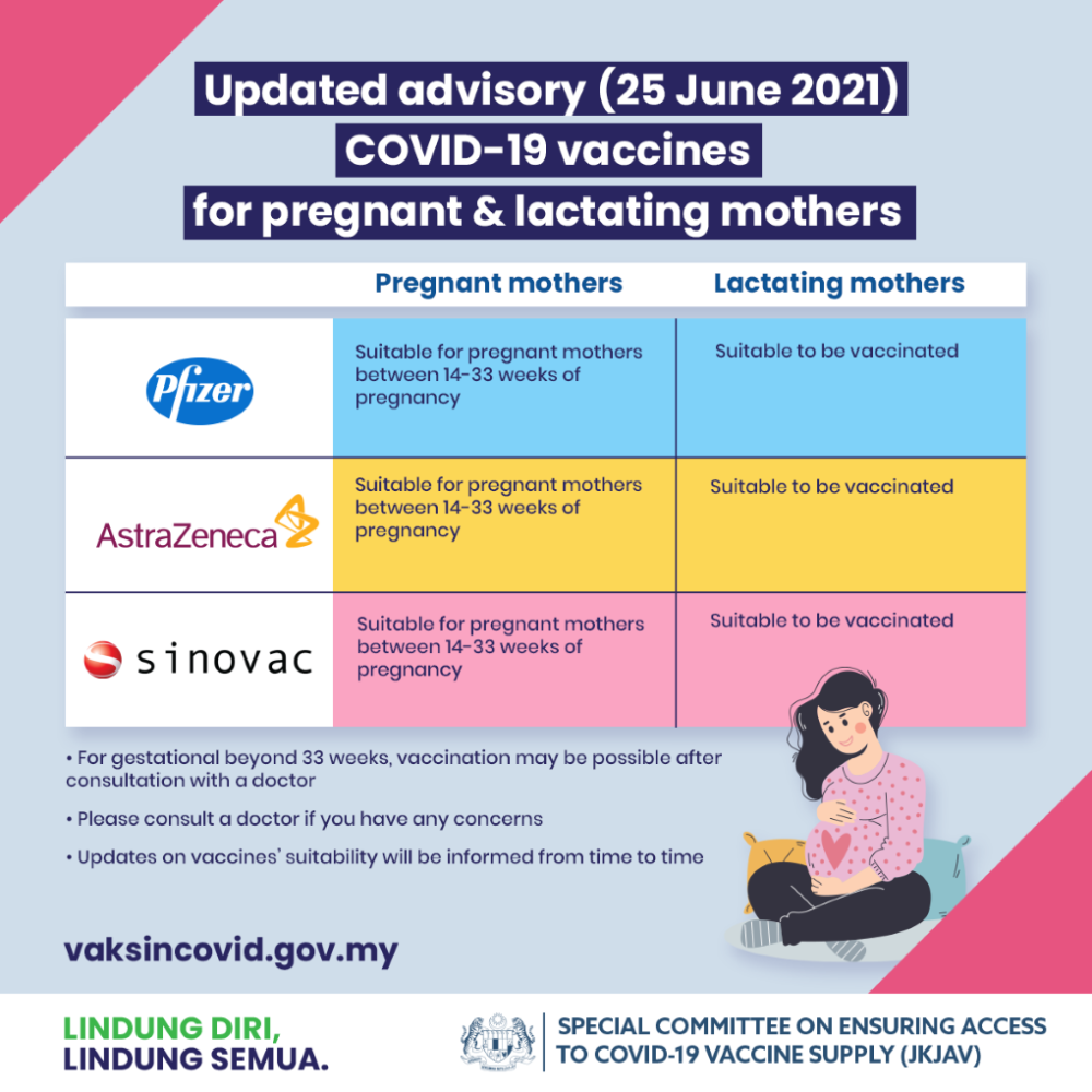 Update Advisory COVID-19 Vaccines For Pregnant & Lactating Mothers